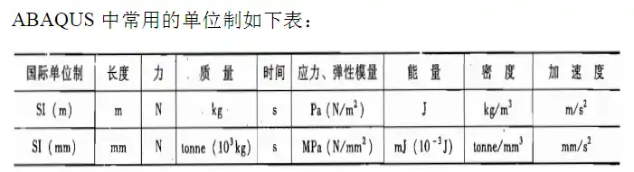 abaqus绑定和耦合的区别图示_1